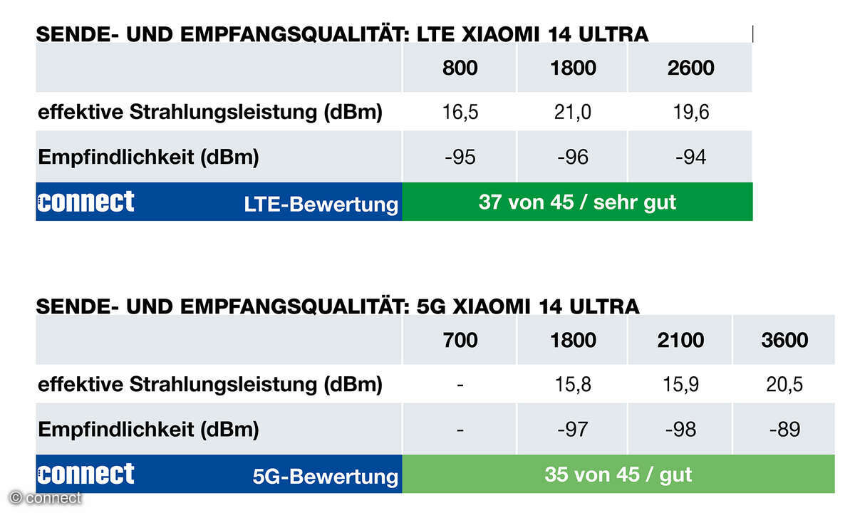 Xiaomi-14-Ultra-LTE-5G-Emfpang