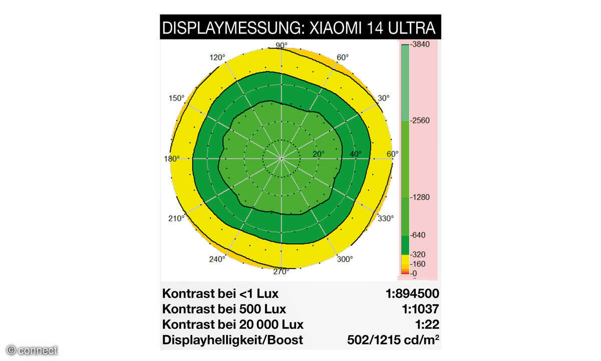Xiaomi-14-Ultra-Displaymessung