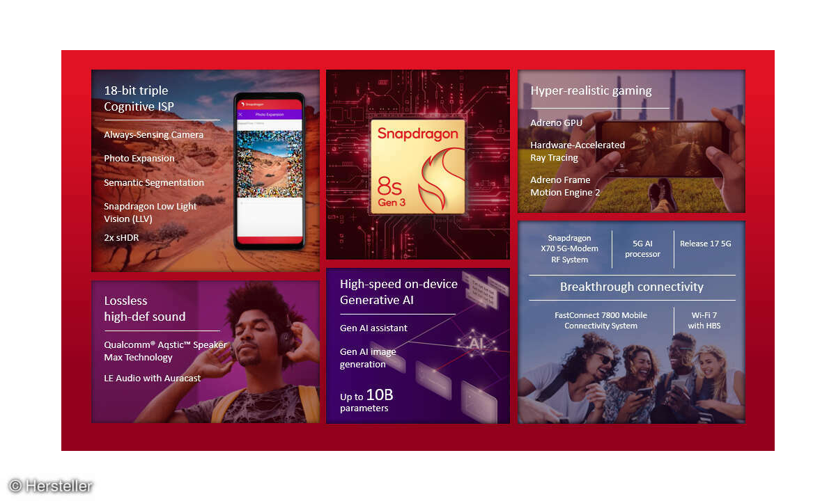 Qualcomm Snapdragon 8s Gen 3 Features