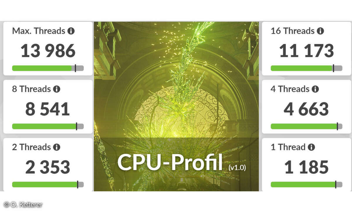 Intel Core i7-14700K