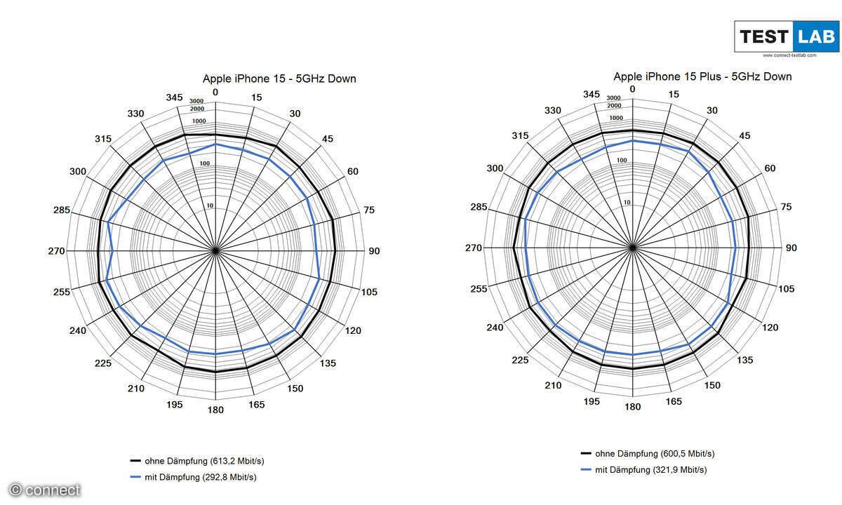 Apple iPhone 15 und 15 Plus WiFi Diagramm