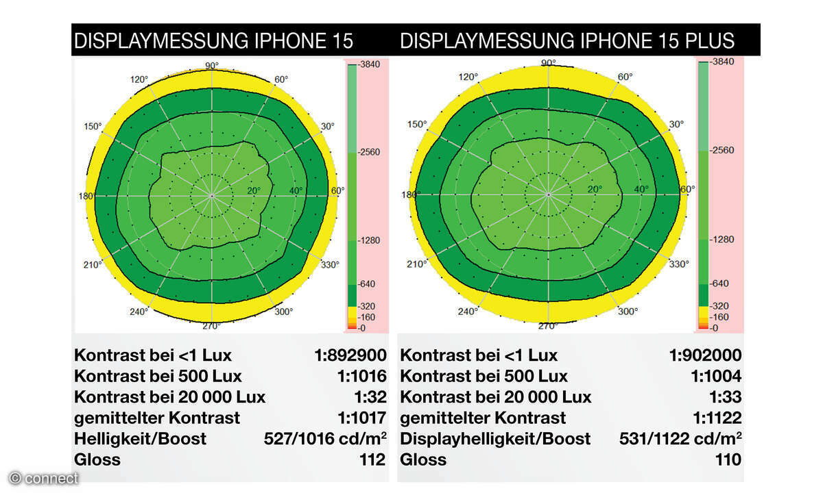 Apple iPhone 15 und 15 Plus Displaydiagramm