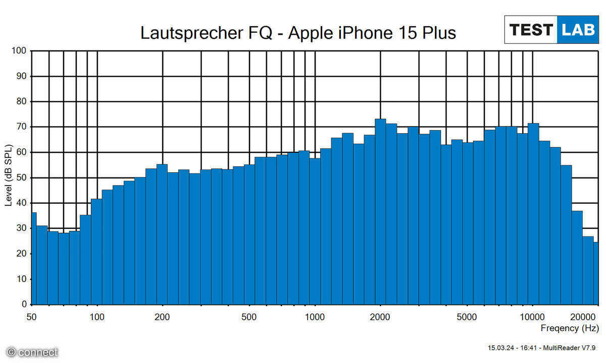 Apple iPhone 15 Plus Test Lautsprecherfrequenzgang