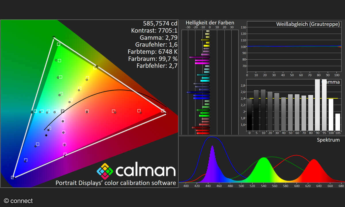 Samsung GQ75QN900D im Test: Bildmessung HDTV Full-HD, BT.709, 8 Bit