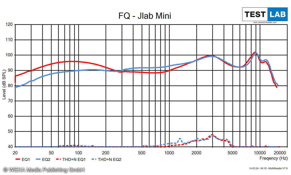 Jlab JBuds Mini Frequenzgang-Diagramm
