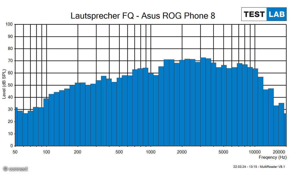 Asus-ROG-Phone-8-Pro-Lautsprechermessung