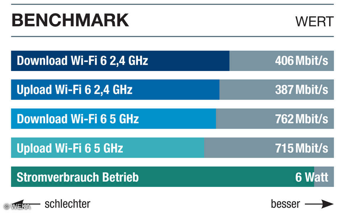 Online_Aircove-Go_Screenshot_Benchmarks