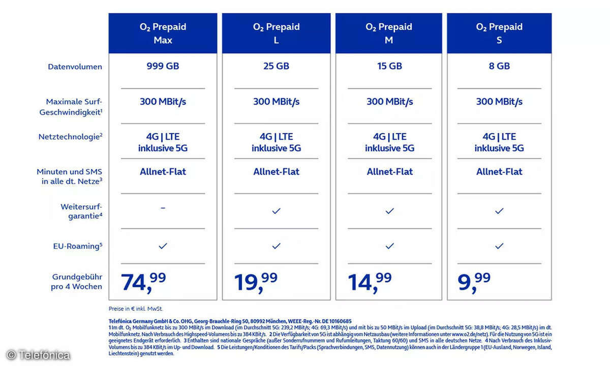 O2 Prepaid-Tarife 2024