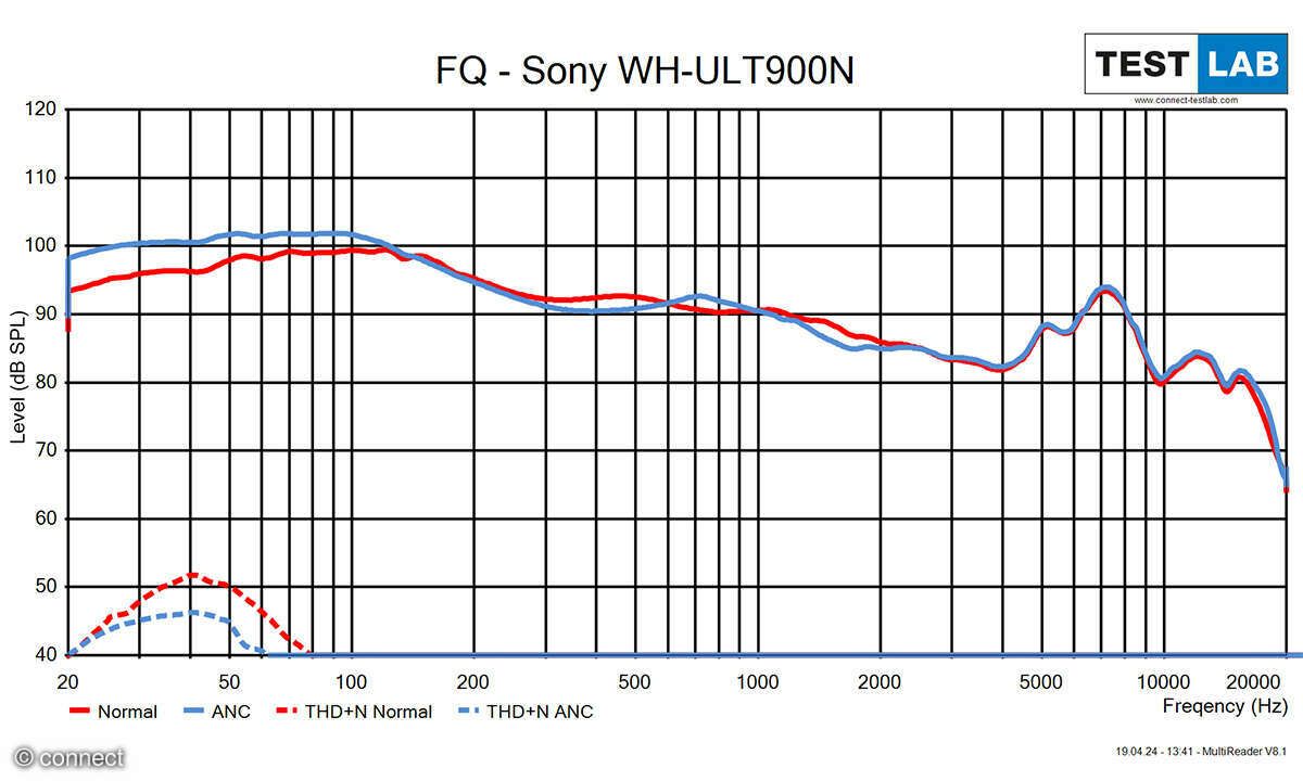 Sony-ULT-Wear-WH-ULT900N-Frequenzdiagramm