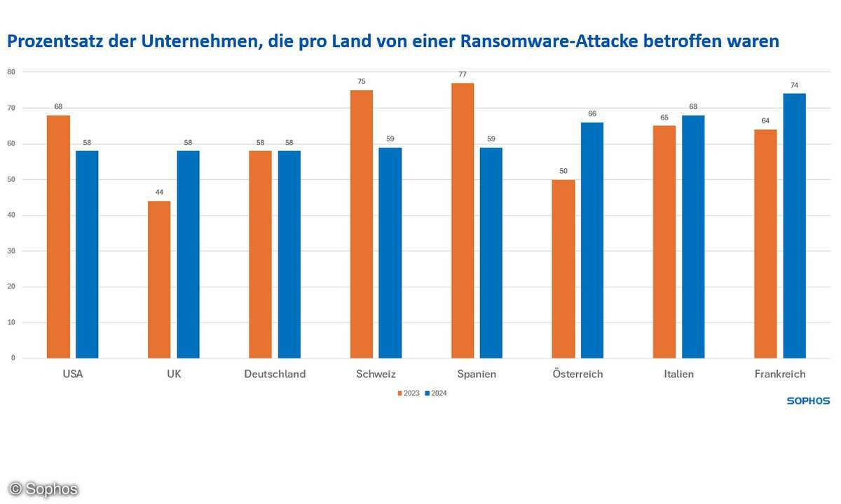 RansomwareReportApril24_04_online