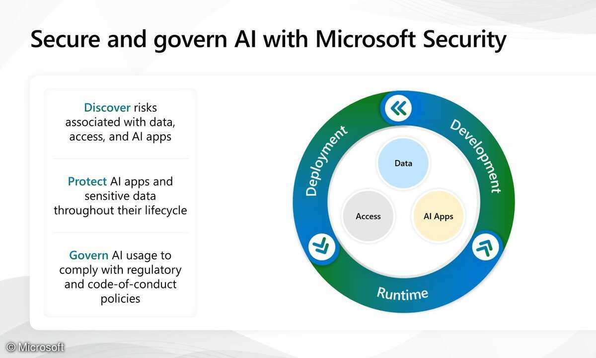 Microsoft neue Sicherheitsfunktionen-KI