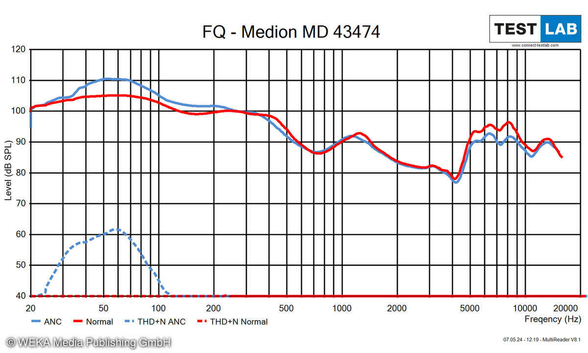 Medion Life E62474 (MD-43474) Frequenzgang-Messdiagramm
