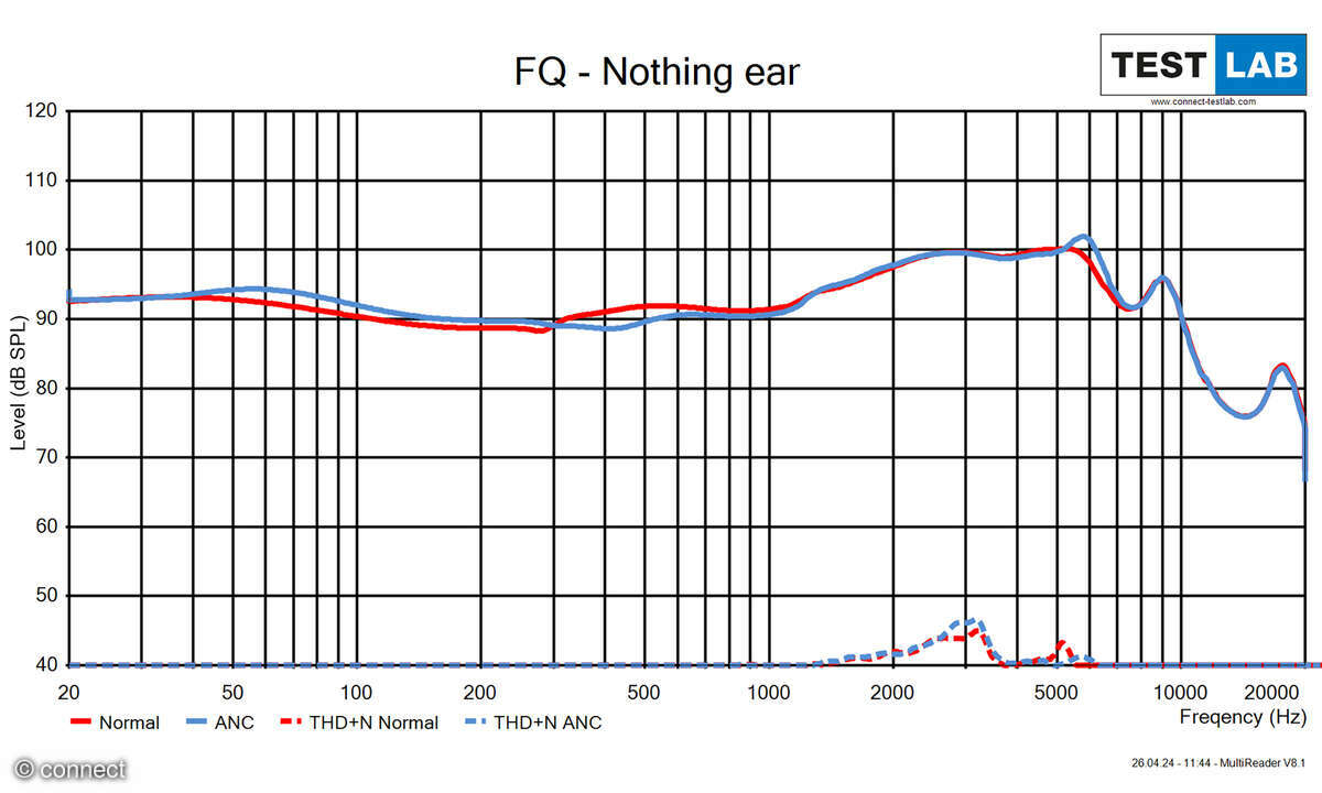 Nothing Ear (2024) Frequenzgang