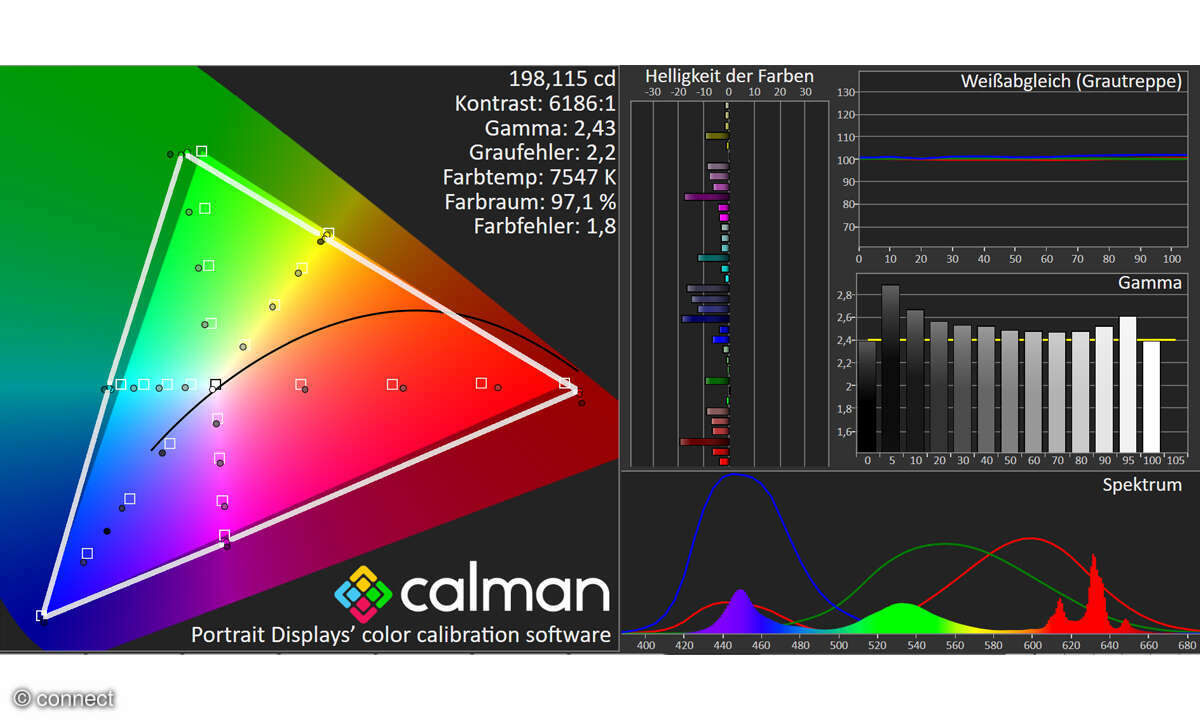 Sharp AQUOS 55FQ5EG im Test: Bildmessung HDTV