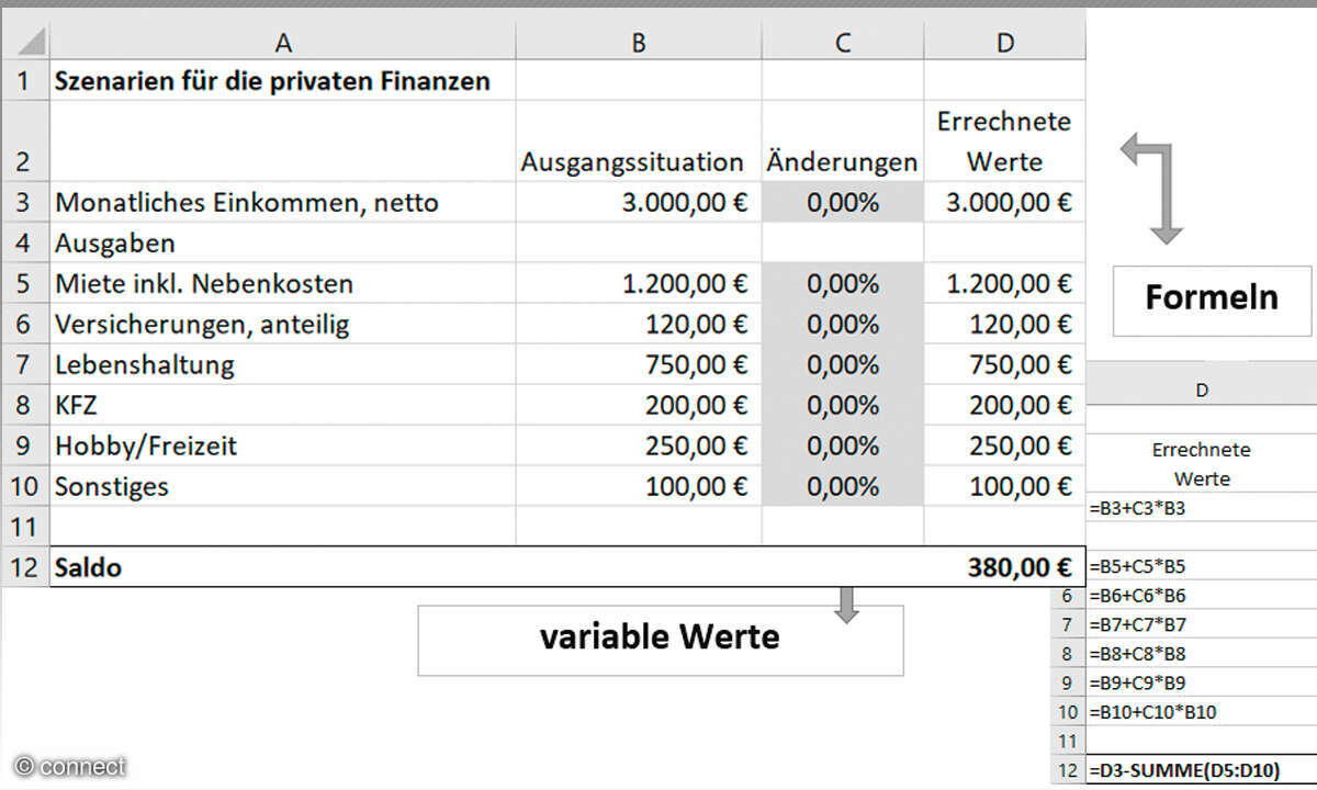 Excel Szenario-Manager: Screenshot 1 Ausgangsdaten