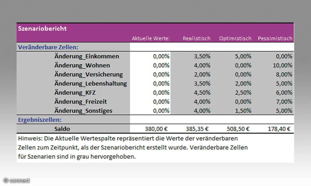 Excel Szenario-Manager: Screenshot 6b Szenariobericht