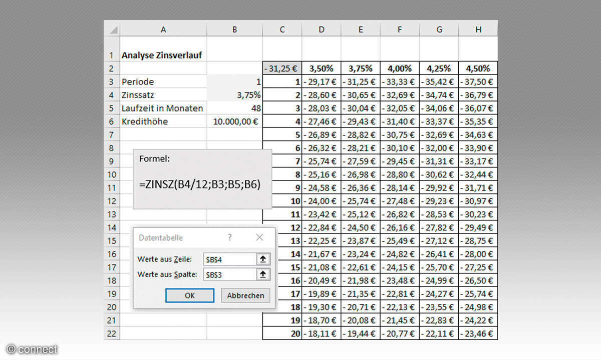 Excel Szenario-Manager: Screenshot 9 Was wäre wenn