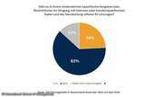 Studie der International School of Management 