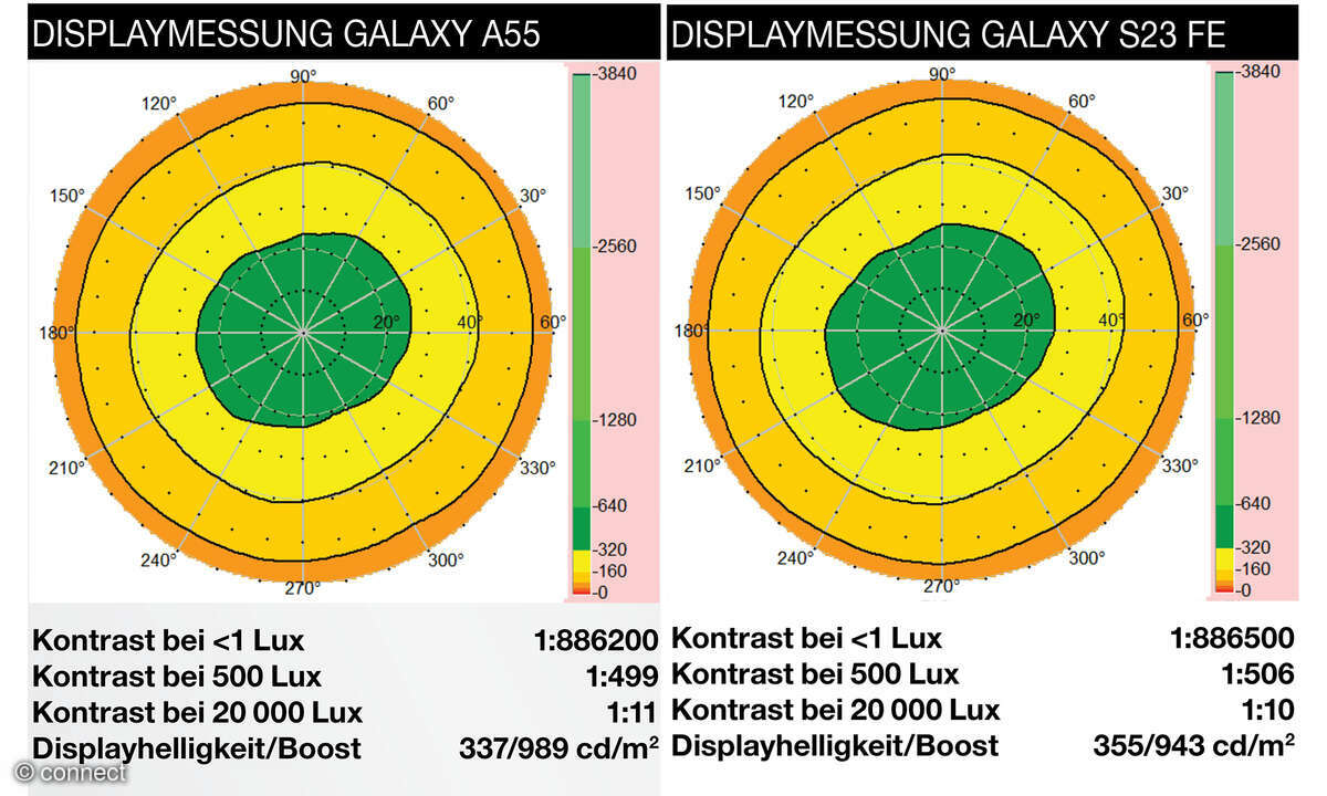 Displaymessung Galaxy A55 versus Galaxy S23 FE