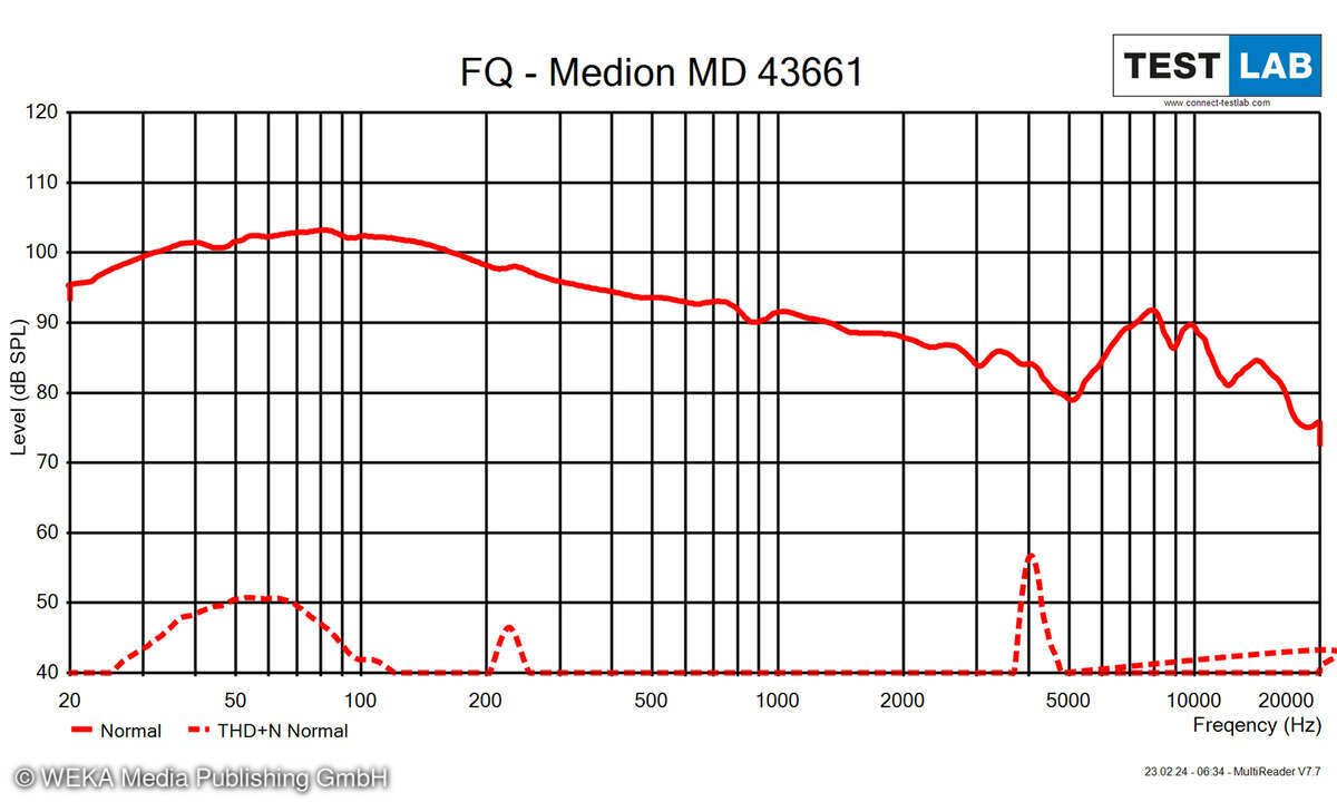 Medion Life E62661 Frequenzgang-Diagramm