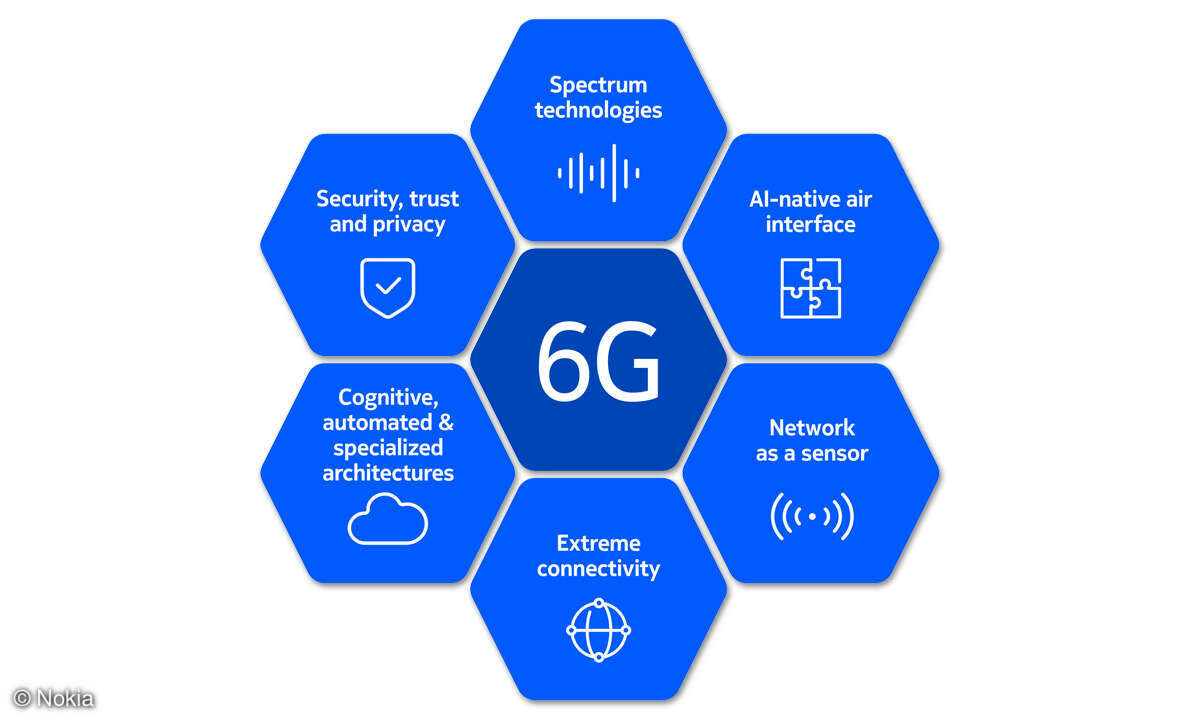 6G-Technologien