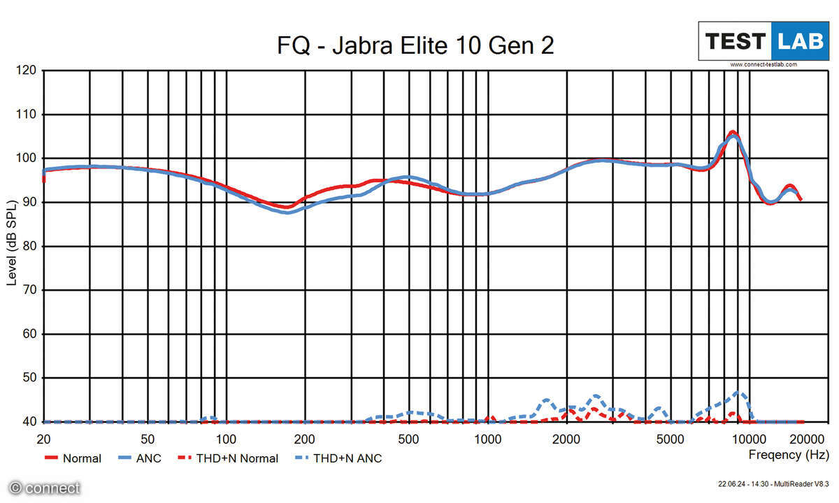 Jabra-Elite-10-Gen-2-Frequenz-Diagramm