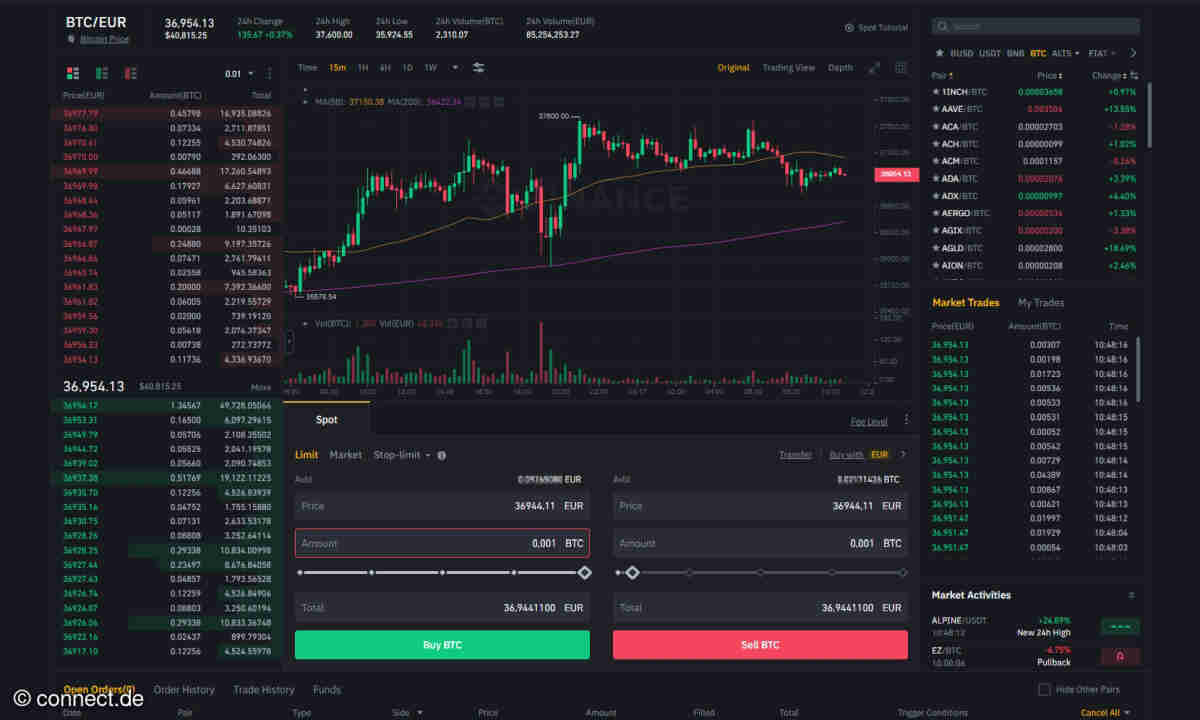 Binance bitcoins kaufen (98) 사진