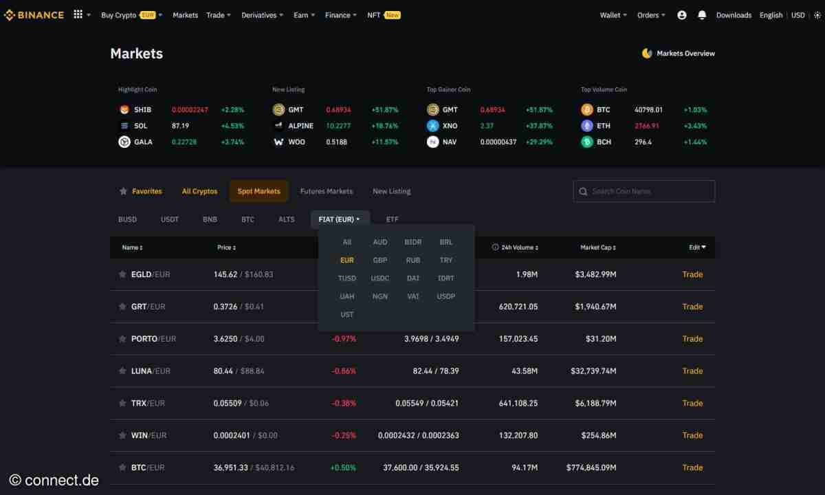 Bitcoin kaufen und handeln: Binance-Anleitung für den schnellen Einstieg -  connect