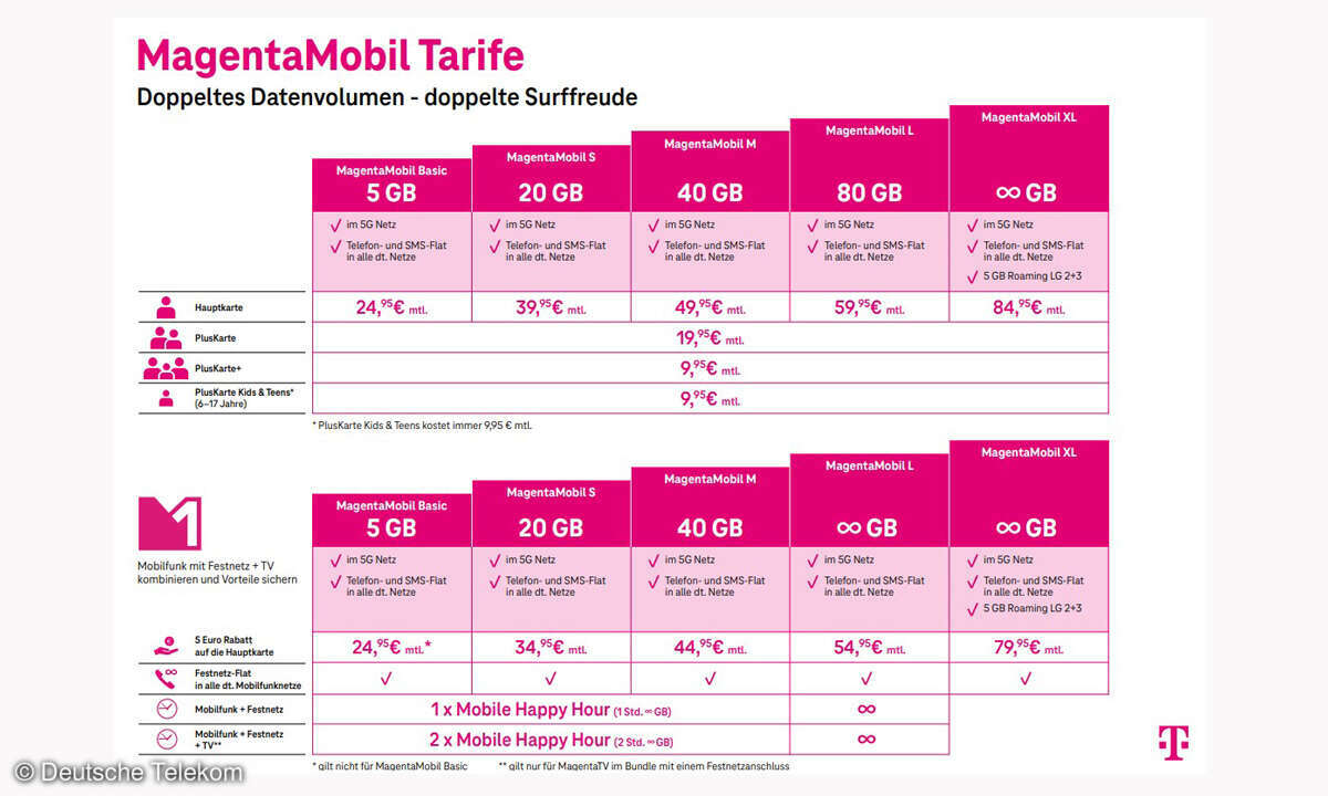 Telekom-neue-Tarife