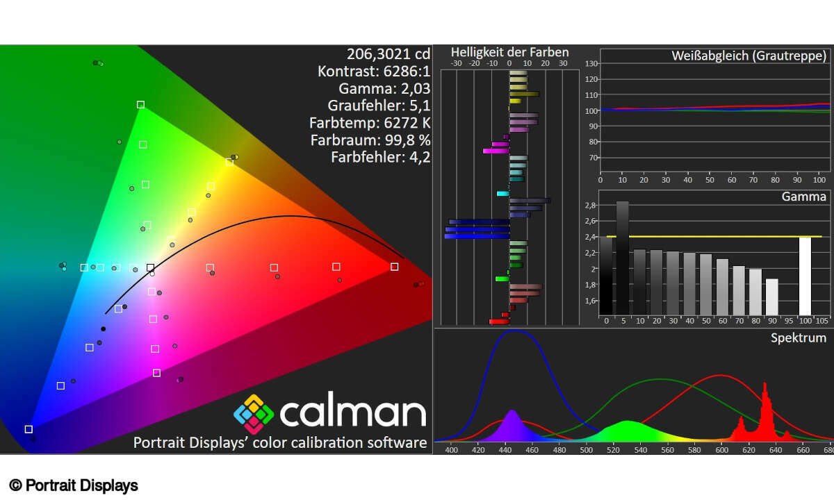 Thomson QLED Pro 50QG7C14 im Test: Screenshot Messlabor HDR
