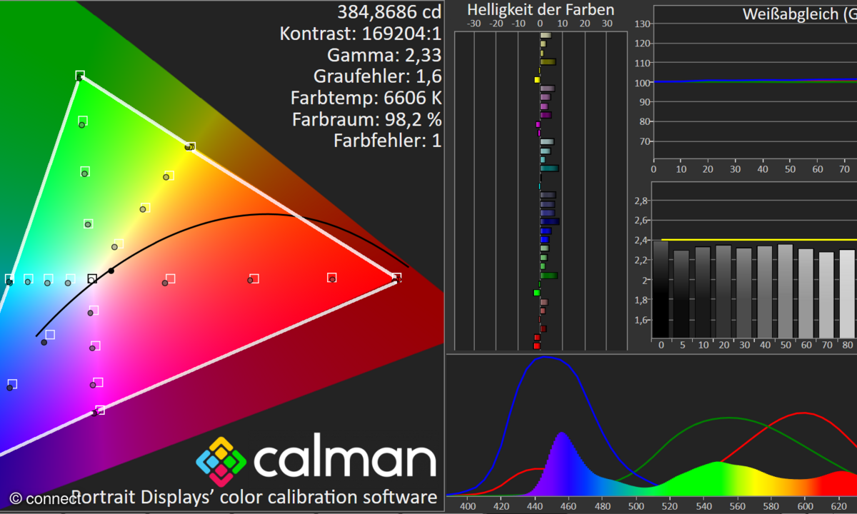 LG OLED55C49LA im Test: Messlabor HDTV