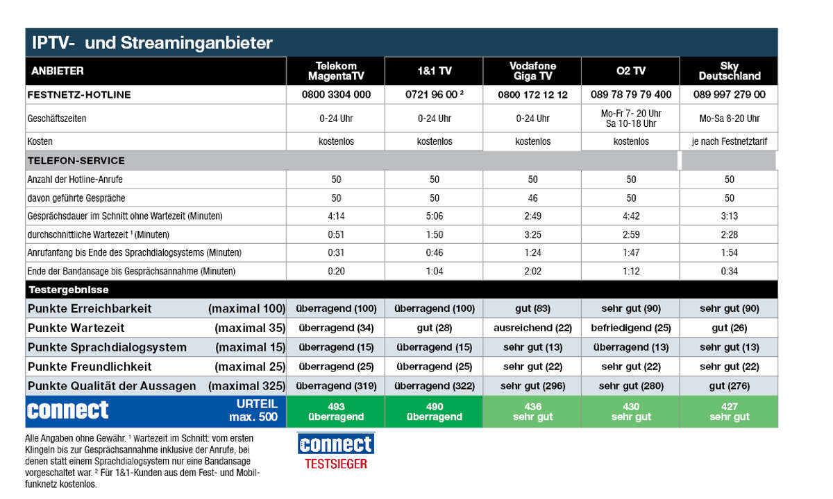iptv-und-streaming-hotlines-2024-gesamt