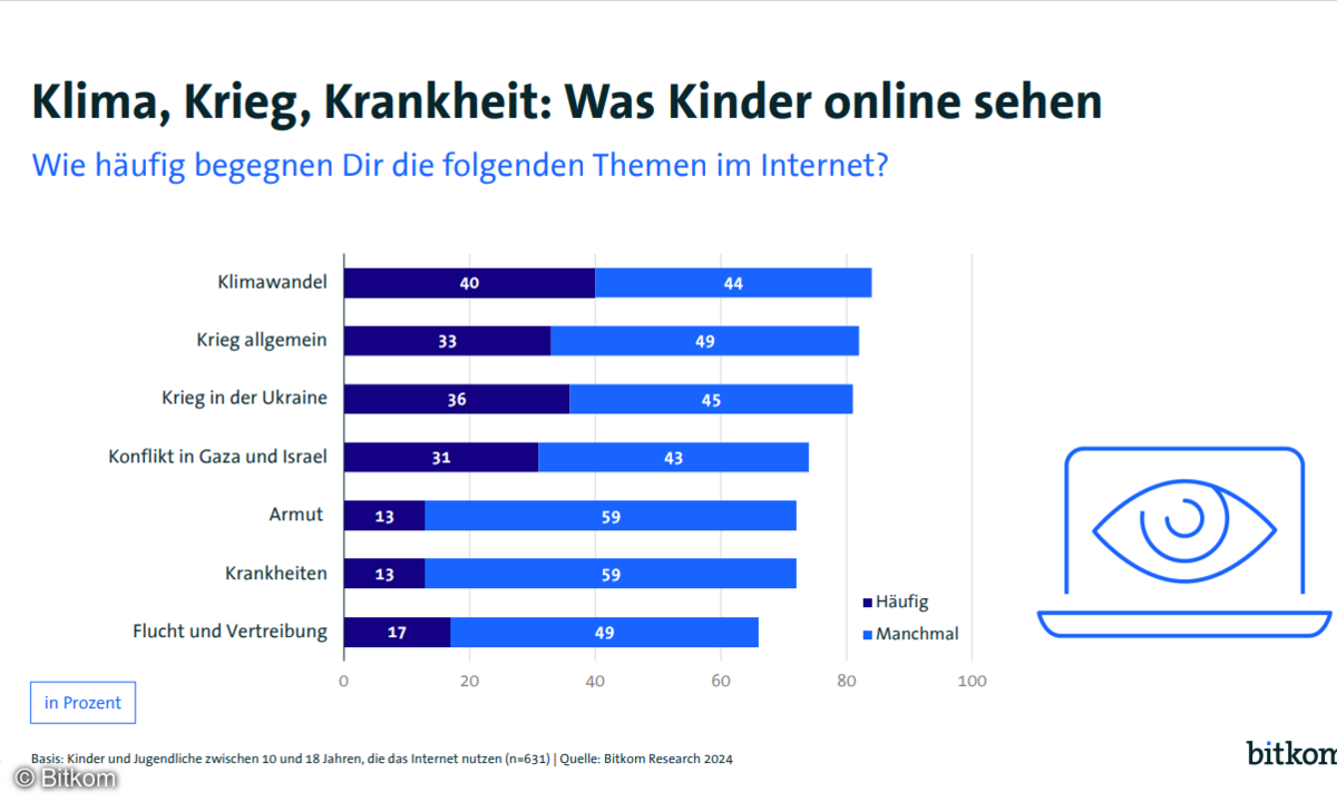 biktom-kinder-und-jugenstudie-2024-krieg