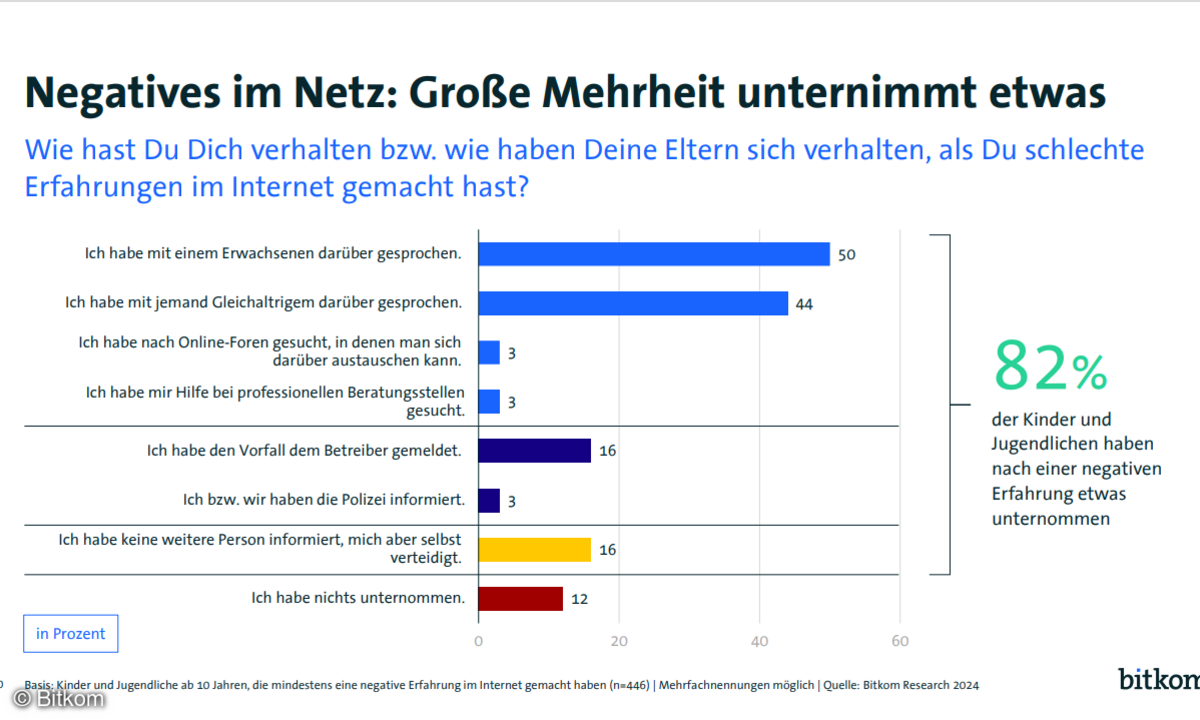 biktom-kinder-und-jugenstudie-2024-abwehr