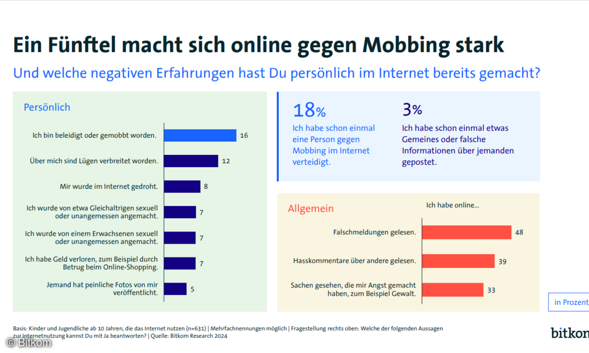 biktom-kinder-und-jugenstudie-2024-mobbing