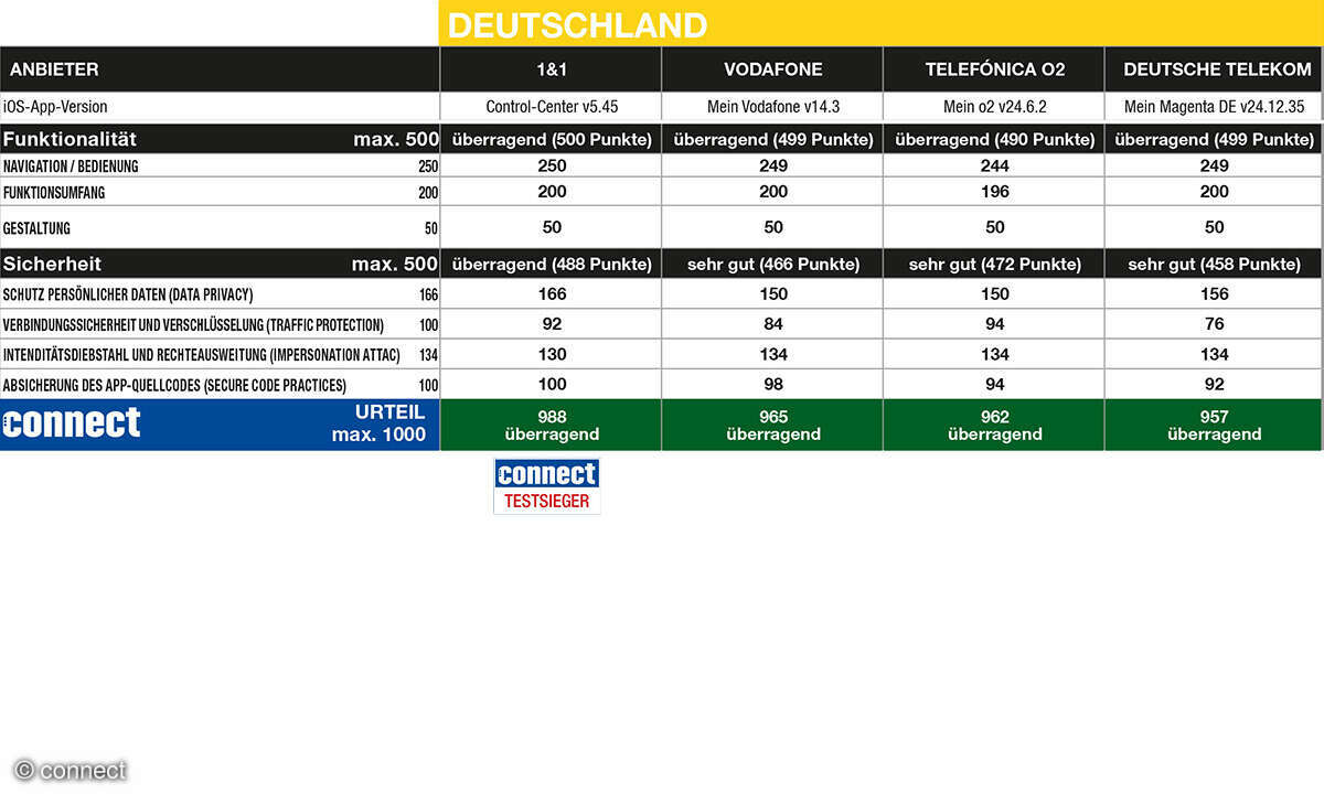 d-service-apps-netzbetreiber-connect-2024-1200pxneu