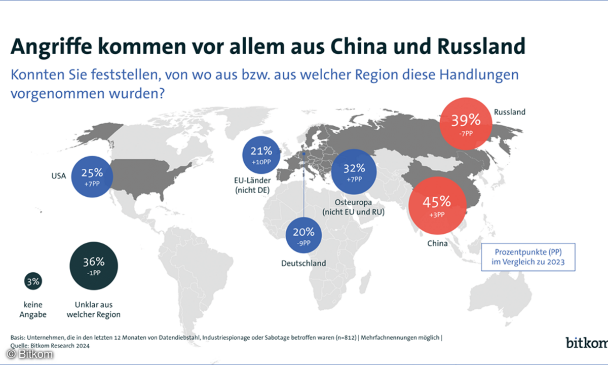 wirtschaftsschutz-angriffe-aus-china-russland-online