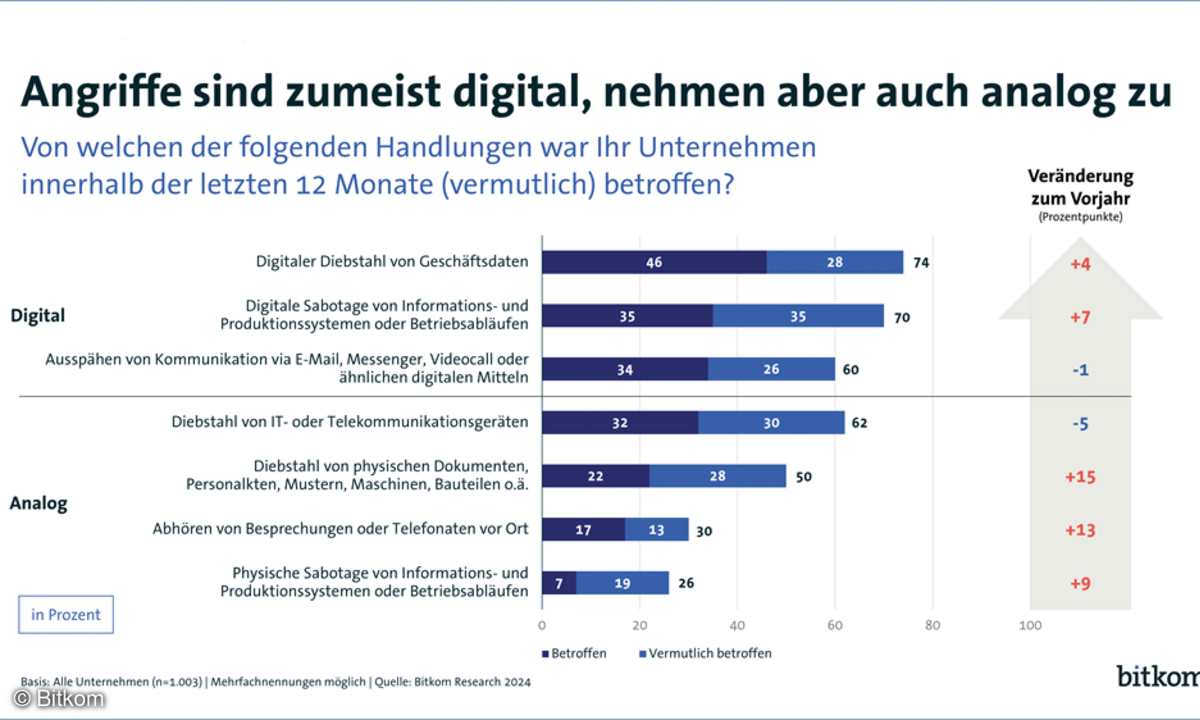 Bitkom: Datendiebstahl, Spionage oder Sabotage