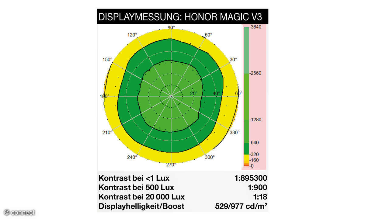 honor-magic-v3-displaymessung