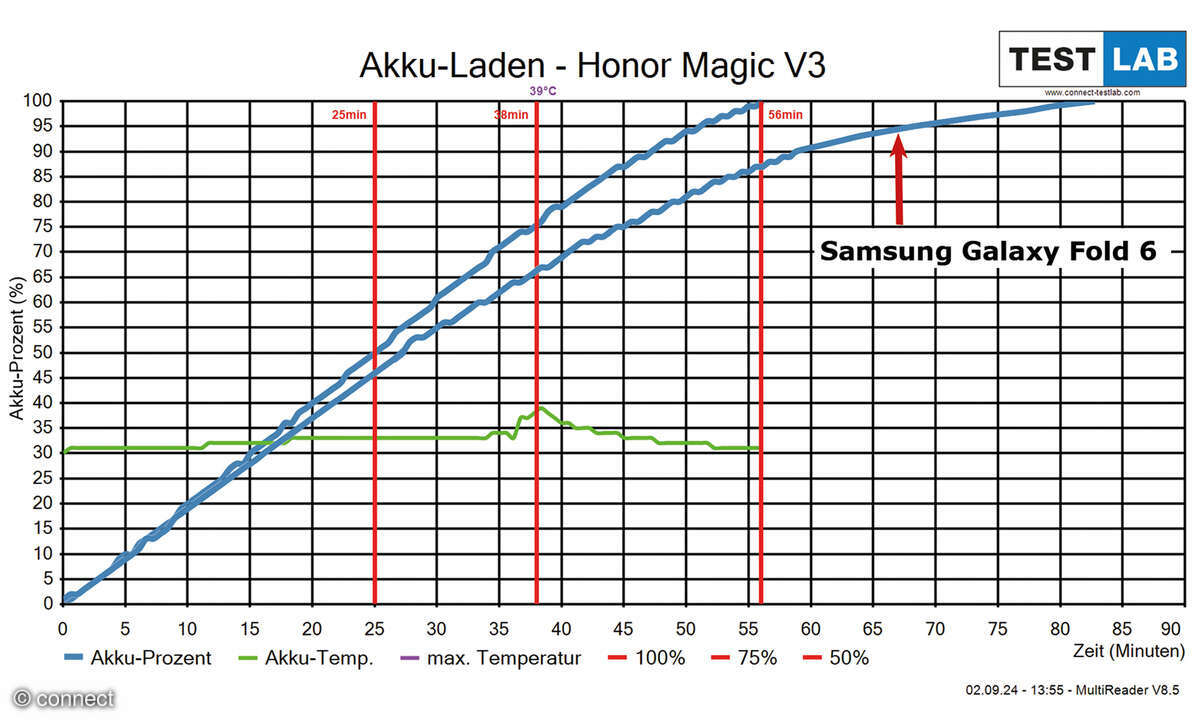 honor-magic-v3-akku-ladediagramm