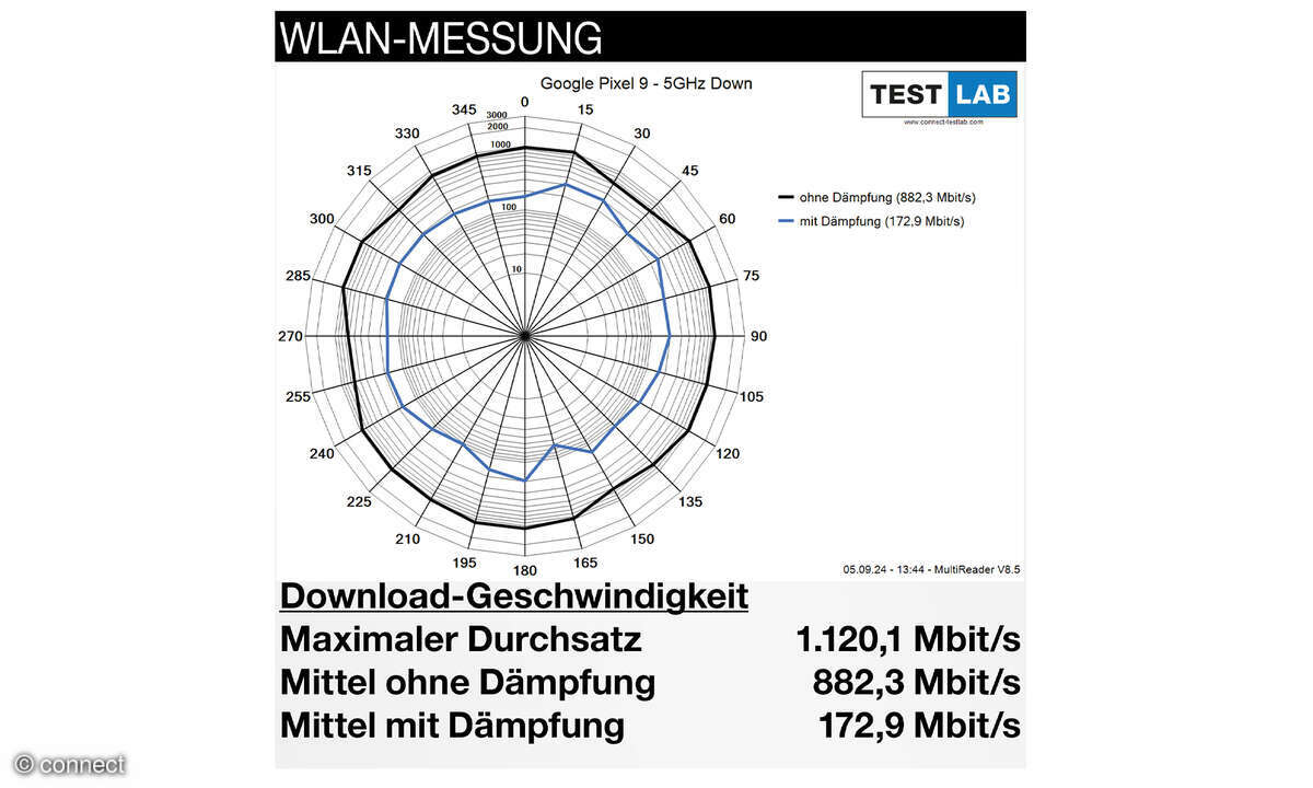 google-pixel-9-wlan-messung