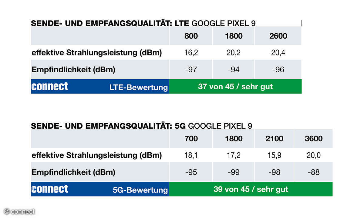 google-pixel-9-senden-empfangen-lte-5g