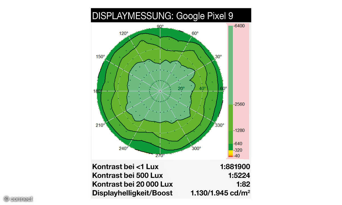 google-pixel-9-displaymessung