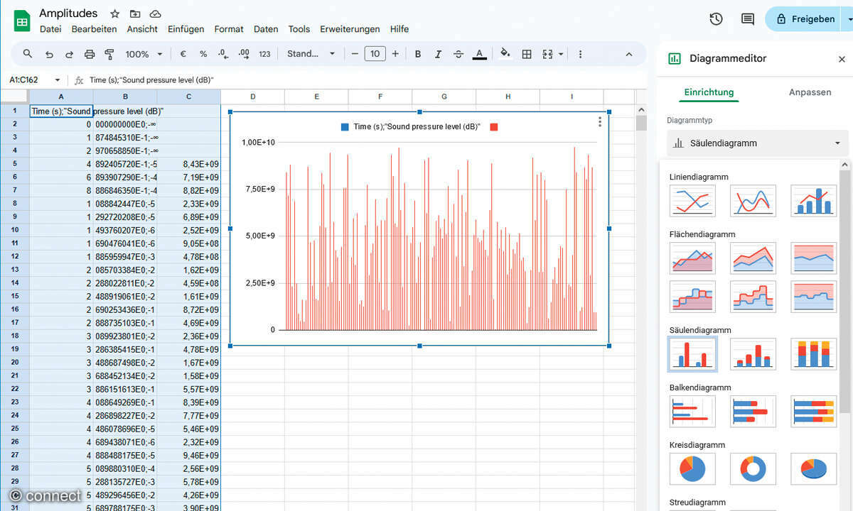 Workshop: Messdaten exportieren und mit Google grafisch darstellen: Scereenshot Google Tabellen