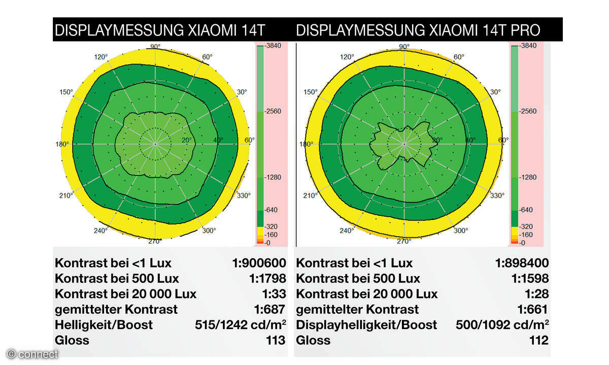 Xiaomi 14T Test Vergleich 14T Pro