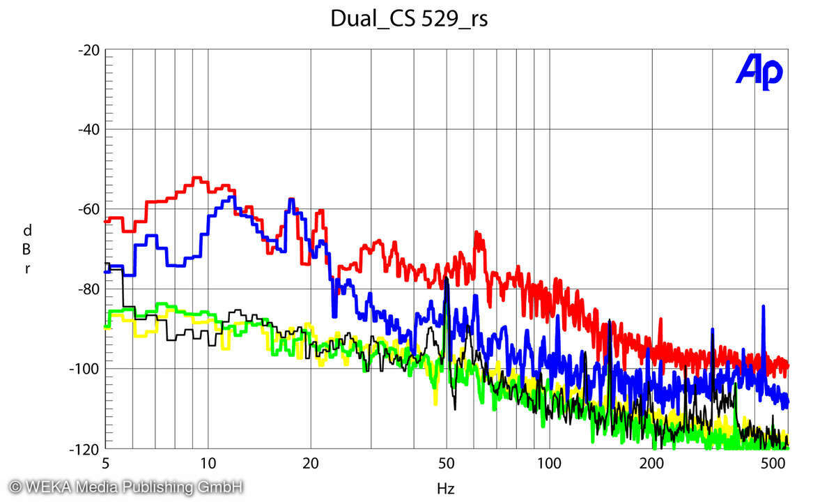 dual-cs-529-rumpel-spektrum-diagramm