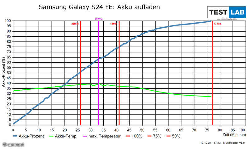 samsung-galaxy-s24-fe-test-akku-aufladen-diagramm.jpg