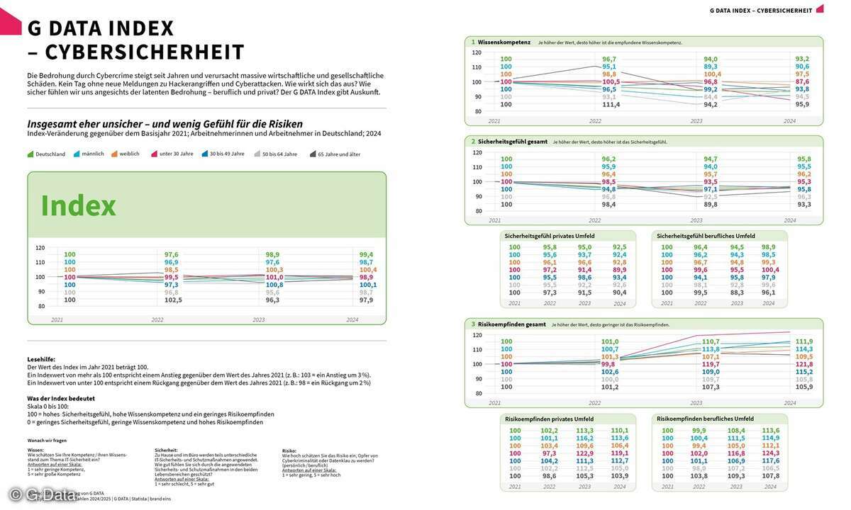 g-data-index-cybersicherheit