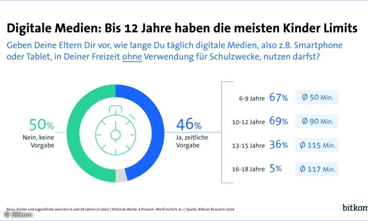 -pi-medienlimits-kinder-