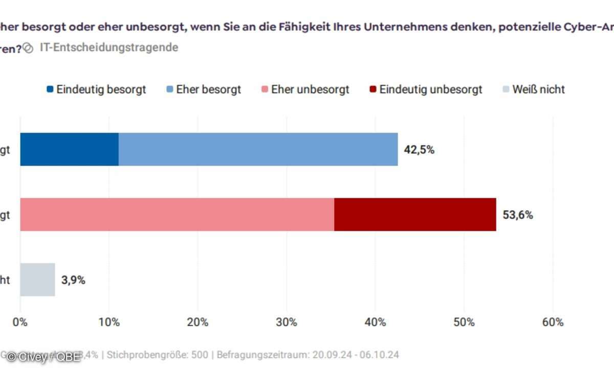 qbe-cyber-survey-grafik-1-jpeg